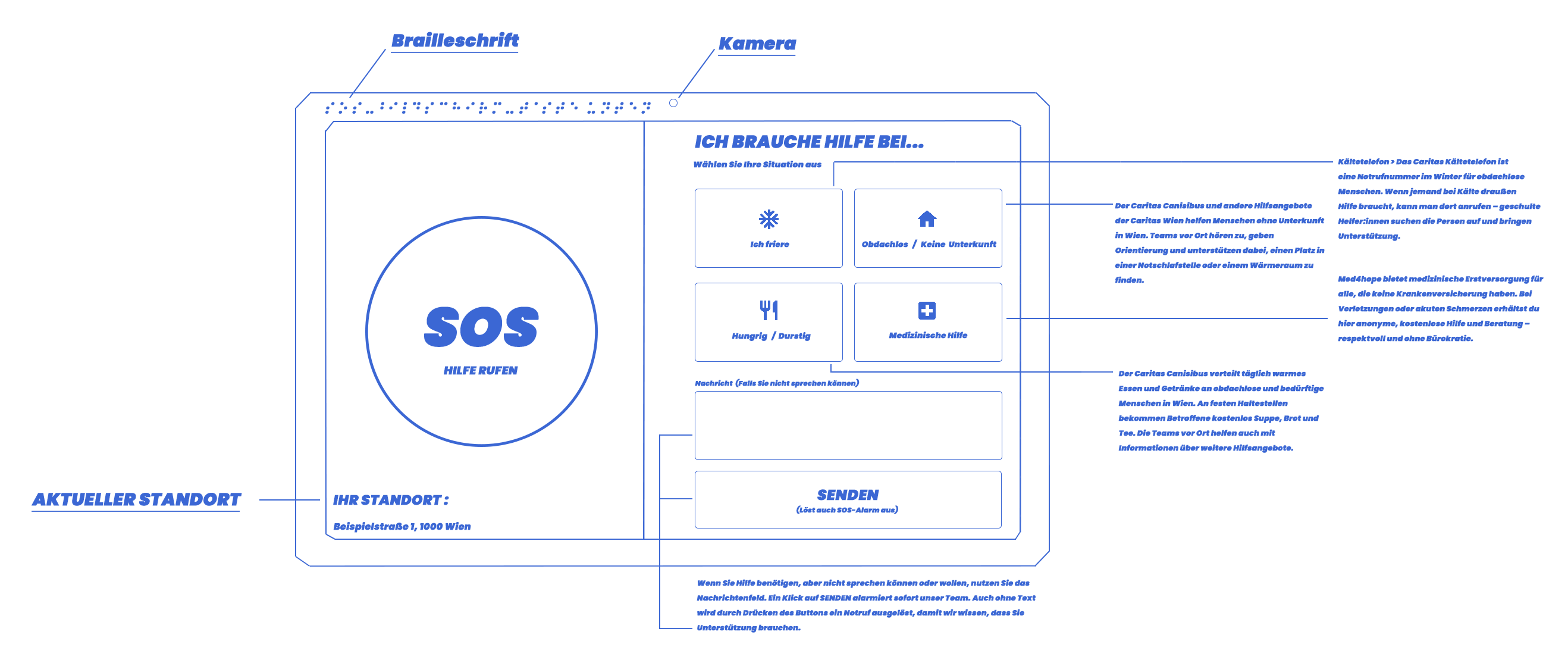 Nightguard Blueprint Hardware Details